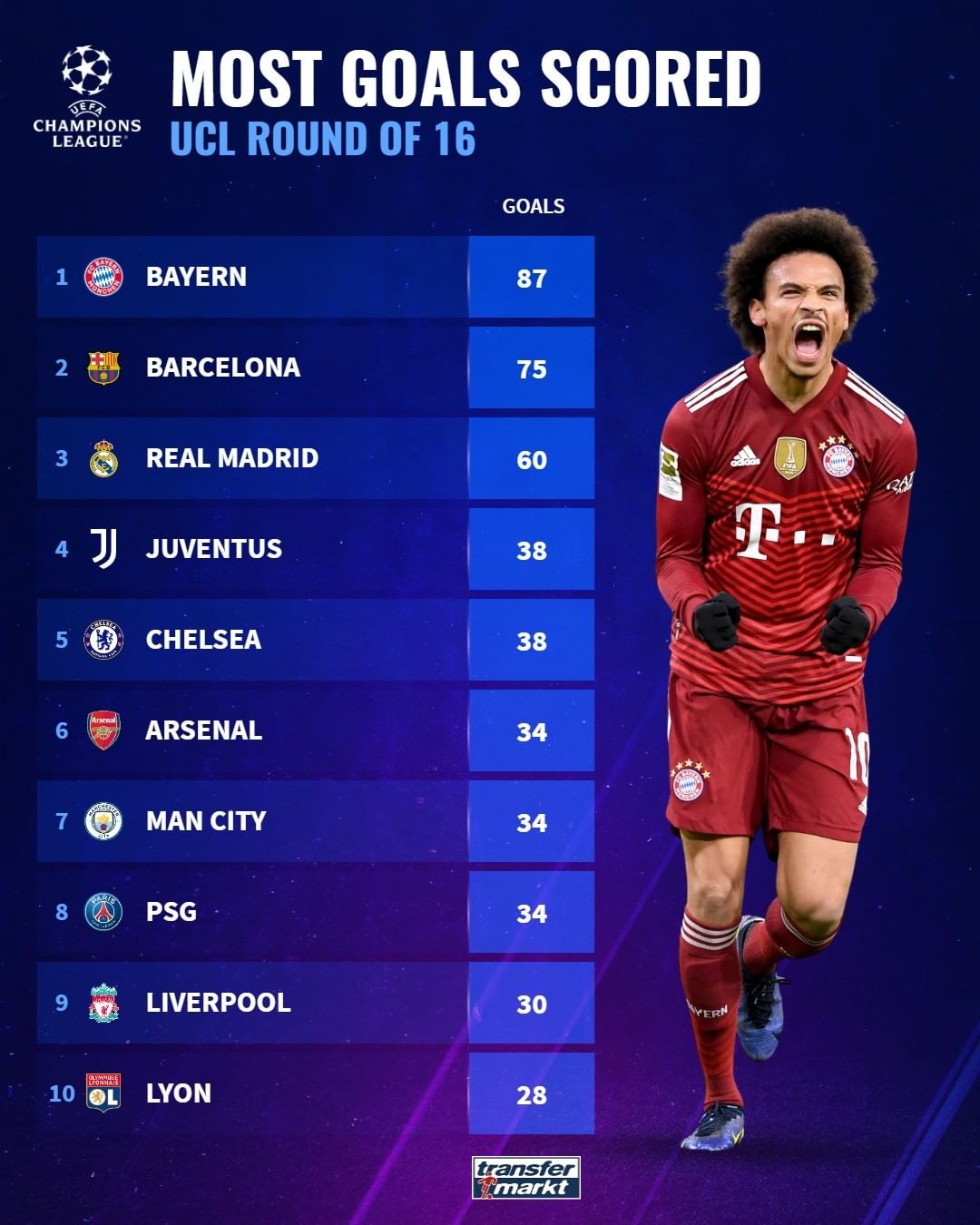 年的总决赛 年的总决赛